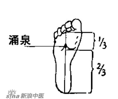 艾灸常用的保健穴有哪些？-涌泉穴