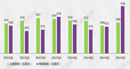 Apple Watch能否成蘋果新增長引擎？